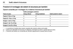 Opel-Ampera-manuale-del-proprietario page 54 min