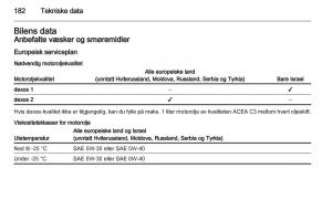 Opel-Ampera-bruksanvisningen page 184 min