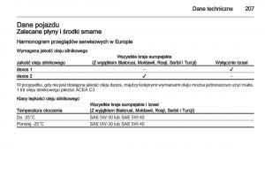 Opel-Ampera-instrukcja-obslugi page 209 min