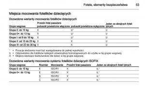 Opel-Ampera-instrukcja-obslugi page 55 min