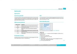Skoda-Octavia-II-2-manuale-del-proprietario page 182 min