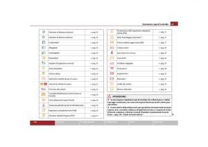 Skoda-Octavia-II-2-manuale-del-proprietario page 24 min