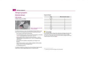 Skoda-Octavia-II-2-bruksanvisningen page 159 min