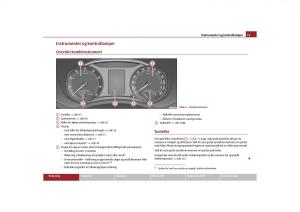 Skoda-Octavia-II-2-bruksanvisningen page 16 min