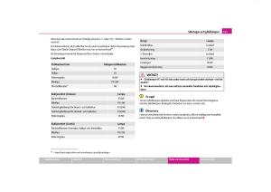 manual--Skoda-Octavia-II-2-instruktionsbok page 168 min