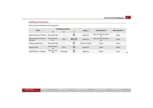 manual--Skoda-Octavia-II-2-instruktionsbok page 72 min