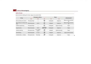 manual--Skoda-Octavia-II-2-instruktionsbok page 75 min