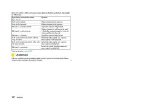 Skoda-Octavia-III-3-navod-k-obsludze page 104 min