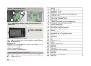 Skoda-Octavia-III-3-navod-k-obsludze page 224 min