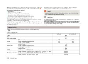 Skoda-Octavia-III-3-navod-k-obsludze page 232 min