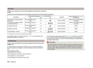 Skoda-Octavia-III-3-Handbuch page 104 min