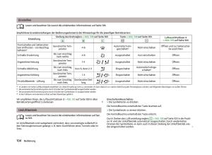 Skoda-Octavia-III-3-Handbuch page 106 min