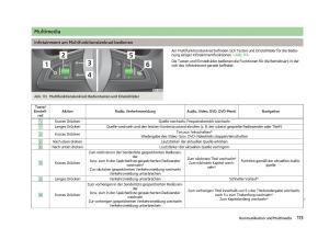 Skoda-Octavia-III-3-Handbuch page 115 min