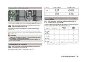 Skoda-Octavia-III-3-Handbuch page 187 min