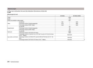 Skoda-Octavia-III-3-Handbuch page 252 min