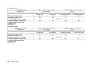 Skoda-Octavia-III-3-Handbuch page 254 min