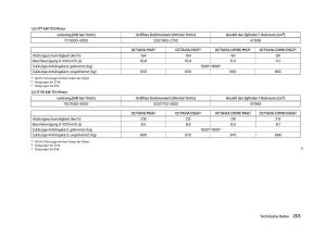 Skoda-Octavia-III-3-Handbuch page 255 min