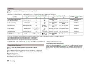 Skoda-Octavia-III-3-Bilens-instruktionsbog page 100 min