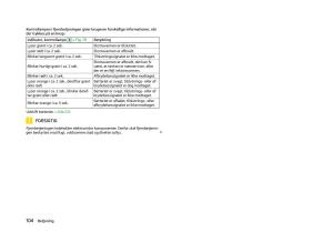 Skoda-Octavia-III-3-Bilens-instruktionsbog page 106 min