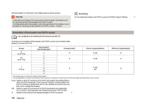 Skoda-Octavia-III-3-Bilens-instruktionsbog page 178 min