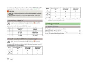 Skoda-Octavia-III-3-omistajan-kasikirja page 172 min
