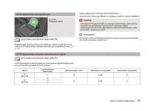 Skoda-Octavia-III-3-omistajan-kasikirja page 173 min