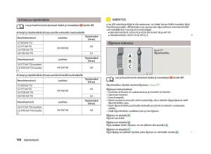 Skoda-Octavia-III-3-omistajan-kasikirja page 190 min