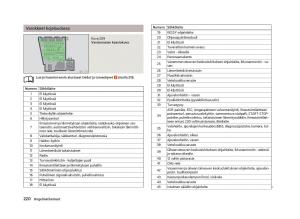 Skoda-Octavia-III-3-omistajan-kasikirja page 222 min