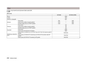 Skoda-Octavia-III-3-omistajan-kasikirja page 232 min