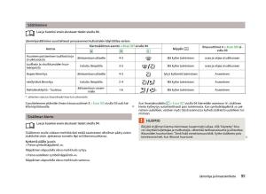 Skoda-Octavia-III-3-omistajan-kasikirja page 97 min