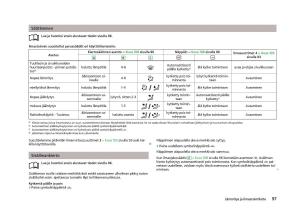 Skoda-Octavia-III-3-omistajan-kasikirja page 99 min
