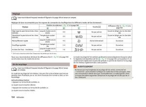 Skoda-Octavia-III-3-manuel-du-proprietaire page 106 min