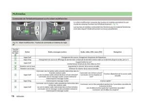 Skoda-Octavia-III-3-manuel-du-proprietaire page 118 min