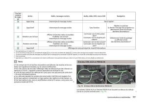 Skoda-Octavia-III-3-manuel-du-proprietaire page 119 min