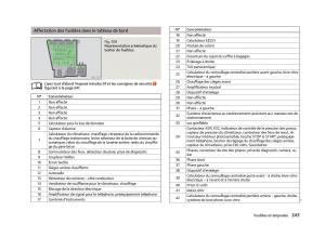 Skoda-Octavia-III-3-manuel-du-proprietaire page 245 min