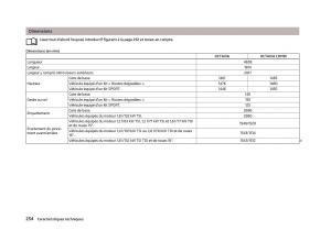 Skoda-Octavia-III-3-manuel-du-proprietaire page 256 min