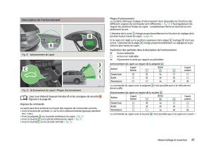 Skoda-Octavia-III-3-manuel-du-proprietaire page 43 min