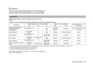 Skoda-Octavia-III-3-vlasnicko-uputstvo page 103 min