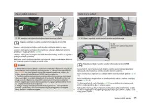 Skoda-Octavia-III-3-vlasnicko-uputstvo page 173 min