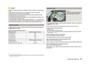 Skoda-Octavia-III-3-vlasnicko-uputstvo page 203 min