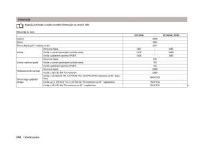 Skoda-Octavia-III-3-vlasnicko-uputstvo page 244 min