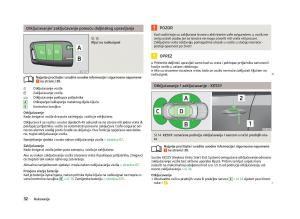 Skoda-Octavia-III-3-vlasnicko-uputstvo page 34 min