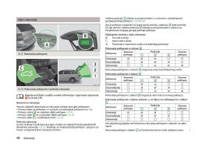 Skoda-Octavia-III-3-vlasnicko-uputstvo page 42 min