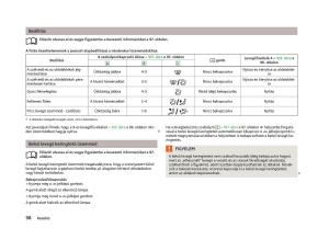 Skoda-Octavia-III-3-Kezelesi-utmutato page 100 min