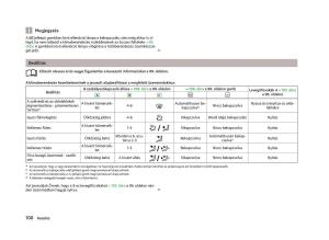 Skoda-Octavia-III-3-Kezelesi-utmutato page 102 min