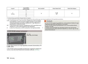 Skoda-Octavia-III-3-Kezelesi-utmutato page 182 min