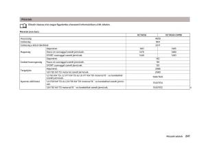 Skoda-Octavia-III-3-Kezelesi-utmutato page 243 min