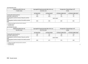 Skoda-Octavia-III-3-Kezelesi-utmutato page 246 min