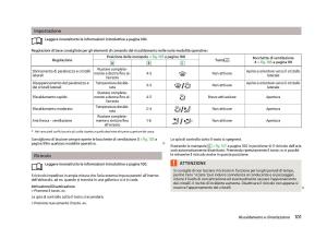 Skoda-Octavia-III-3-manuale-del-proprietario page 103 min