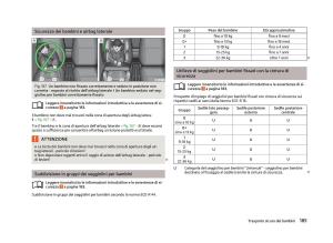 Skoda-Octavia-III-3-manuale-del-proprietario page 187 min